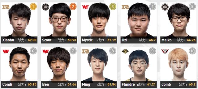 【预测】2020KPL秋季赛10.30赛程，VG vs GK；TES vs RW；LGD vs WE
