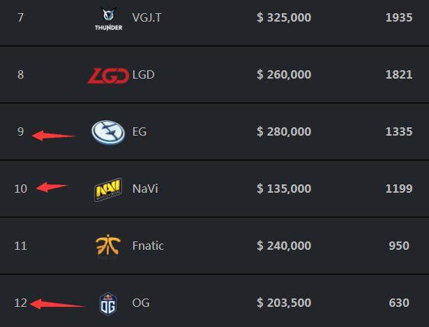 局势扑朔迷离，DPC中国联赛已进入白热化阶段